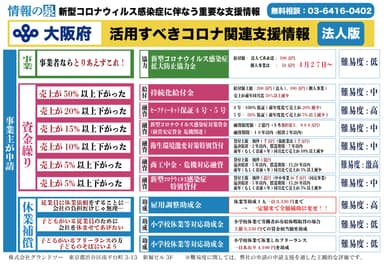 (8)大阪府の事業者