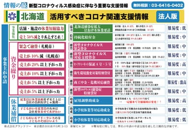 (1)北海道の事業者