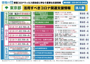 (2)東京都の事業者