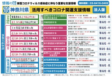 (3)神奈川県の事業者