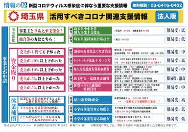 (4)埼玉県の事業者