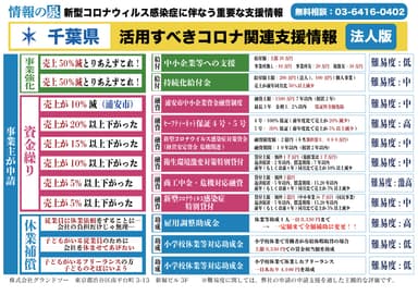 (5)千葉県の事業者