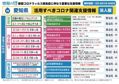 (6)愛知県の事業者