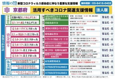 (7)京都府の事業者