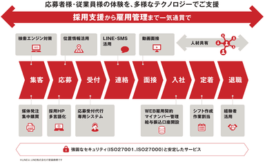 サービス全体像