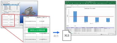 目標原価の達成度をグラフ化