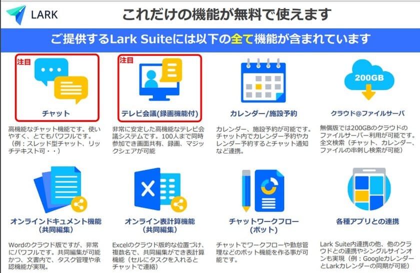 サテライトオフィス、高機能チャット＆テレビ会議ツール
「Lark Suite(ラークスイート)」を提供開始