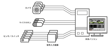 製品のコンポーネント構成