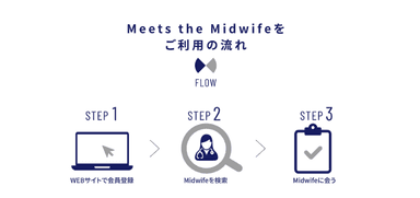 Meets the Midwifeご利用方法