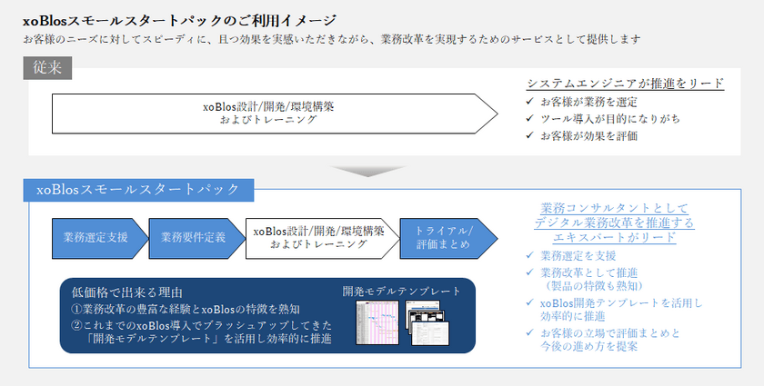 業務効率化の「コンサル」と「ソリューション」を
パックにして提供　
～「xoBlos(ゾブロス)スモールスタートパック」サービスを開始～