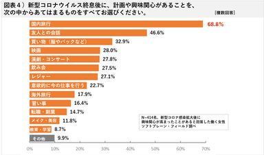 図表４