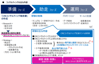 CREビジネスのコンサルティングサービス内容