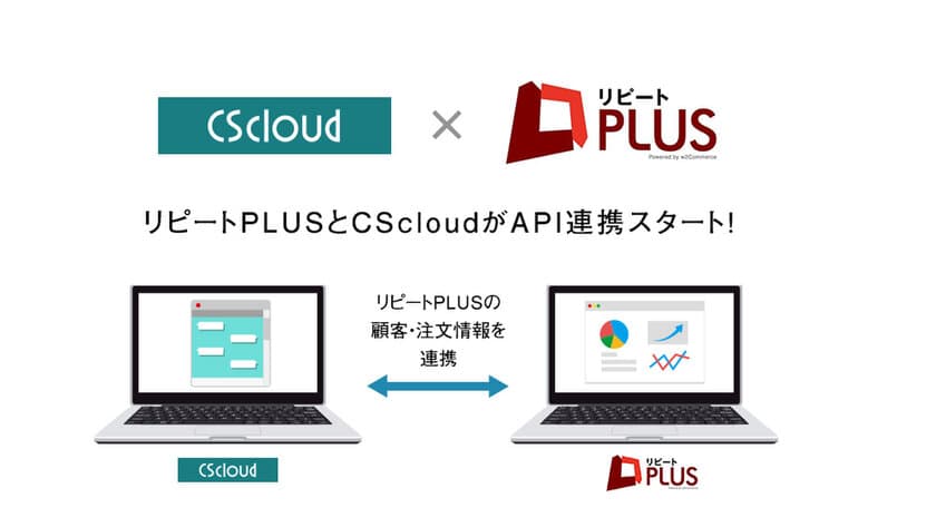 リピート通販カートシステム『リピートPLUS』と
LINEでの顧客対応クラウドサービス『CScloud』がAPI連携を開始