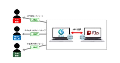 導入におけるメリット