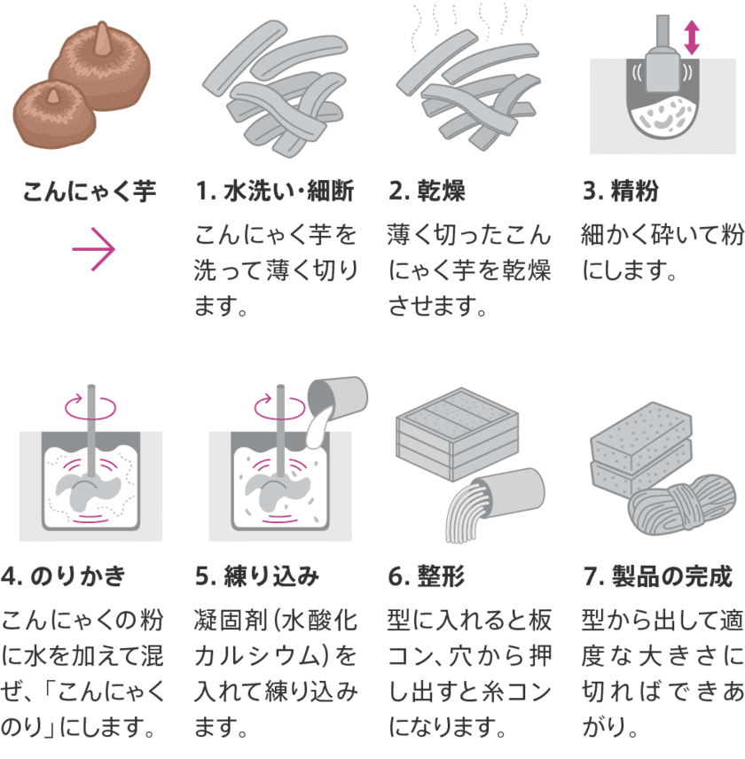 5月29日は「こんにゃくの日」
全国のこんにゃく収量9割を占める群馬県の新しい取り組みに注目