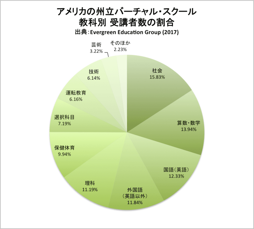 小学校英語教育は「場所」の壁を越えられるか？
文部科学省が遠隔教育システムを推進