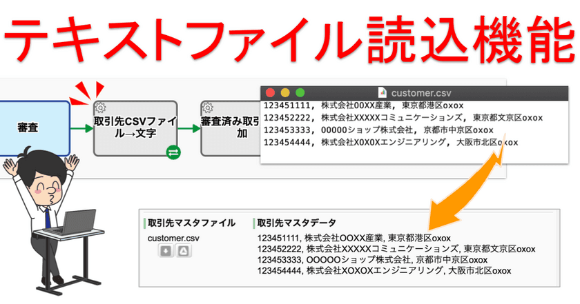 クエステトラ：クラウド型ワークフローv12.0、
ファイル読込機能を追加