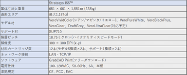 J55スペック表