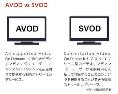 AVOD vs SVOD