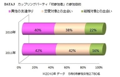 初参加者の参加目的