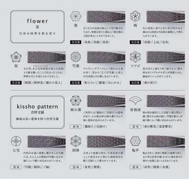 10種類の花文様＆吉祥文様