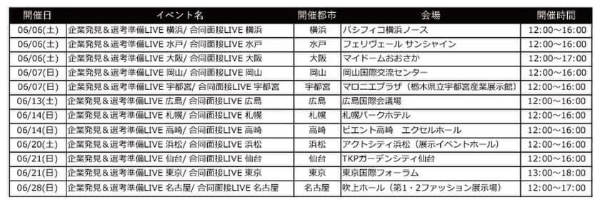 『リクナビ2021』合同企業説明会、6月30日まで中止期間を延長
『リクナビ2022』就職活動準備の合同企業説明会も同期間中止を決定