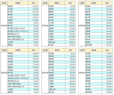 料金表