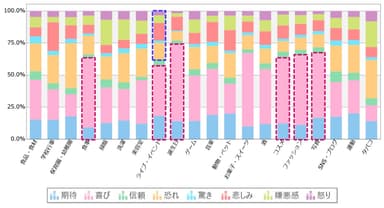 トピックスと感情の関係