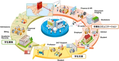 システム全体構成図