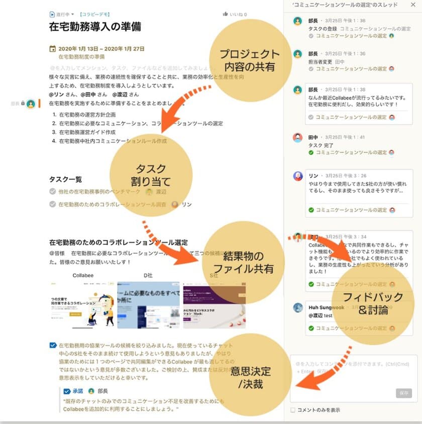 【新型コロナウイルス対策のテレワーク支援企画】
1ページコラボレーションツール「Collabee(コラビー)」
在宅勤務・テレワークの導入を検討している企業様に
6月末まで無料提供