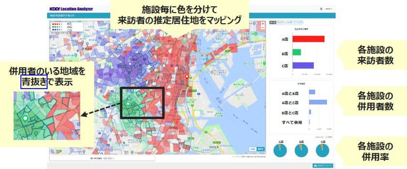 KDDI Location Analyzer「併用分析機能」リリース　
GPS位置情報ビッグデータの活用により、
複数施設の来訪者の併用状況を把握