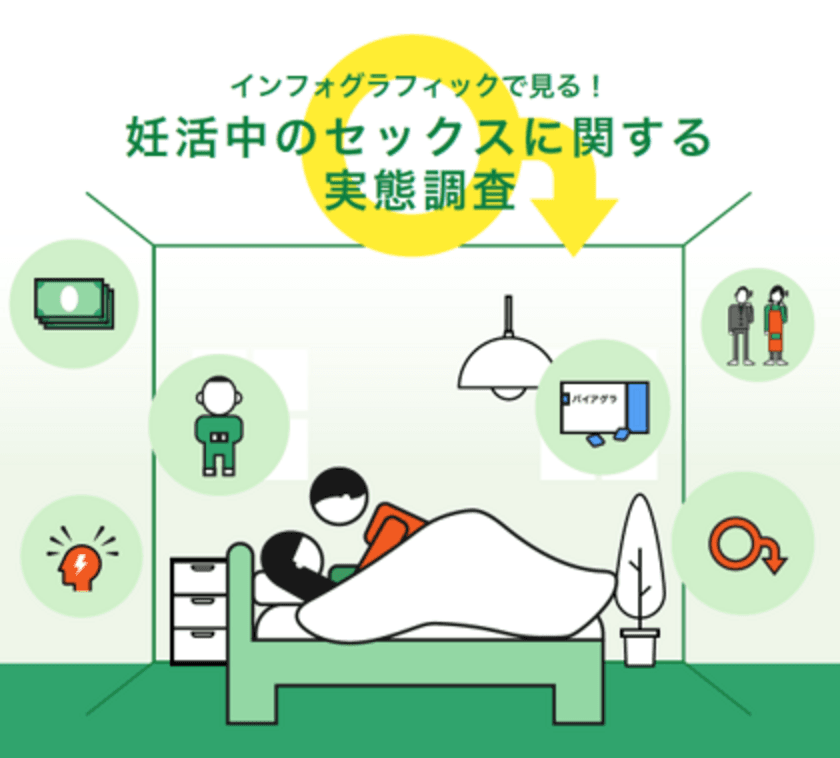 妊活している6割以上が妊活治療にお金をかけている　
さらに7組に1組は、100万円以上出費していることが浮き彫りに　
インフォグラフィックで見る！
妊活中のセックスに関する実態調査を公開