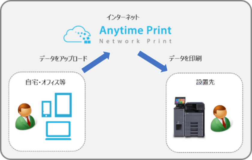 新型コロナウイルス対策を支援する「在宅勤務応援プラン」
コンビニでのネットワークプリントを半額で提供
