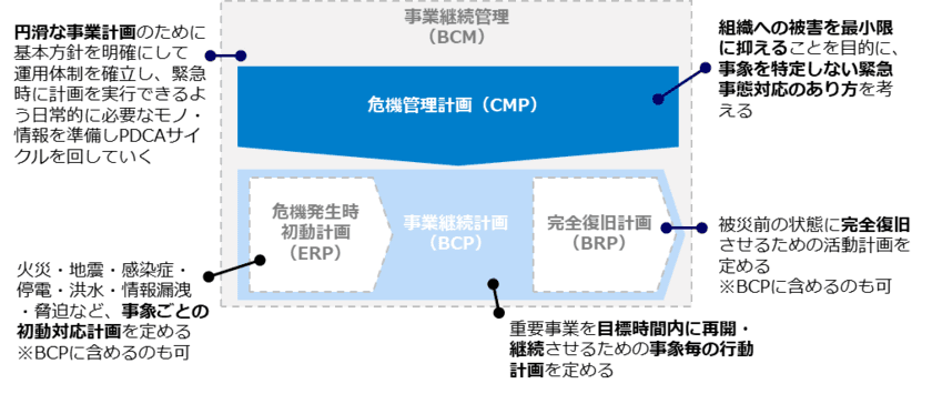 長期化するコロナウイルス対策の“今”と“未来”を見据えた
危機管理体制構築・テレワーク導入および
コスト削減ソリューションの提供開始