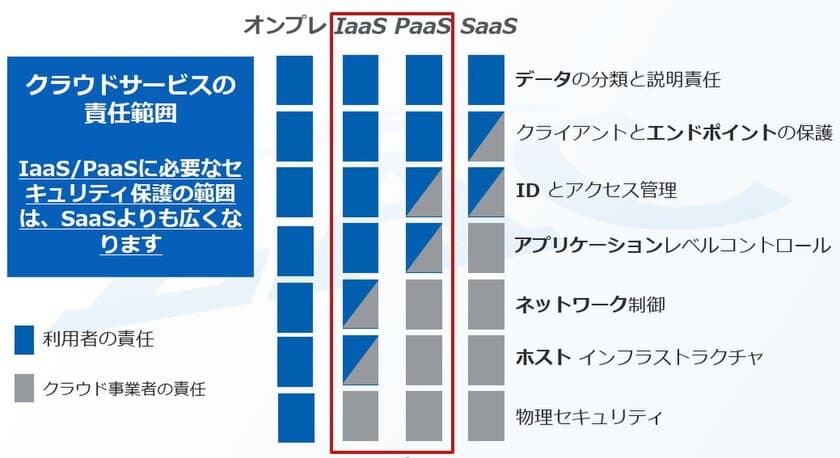 ラック、クラウド活用のサイバー事故を防ぐ、
総合的セキュリティ設定診断サービスを提供開始　
～McAfee MVISION Cloudを採用し、
常時監視型のクラウドセキュリティ設定診断を可能に～