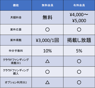 料金プラン表