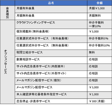 オプションサービス一覧