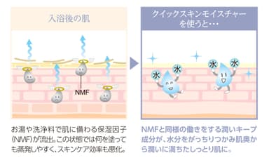 【マキアレイベル】クイックスキンモイスチャー_肌図イメージ