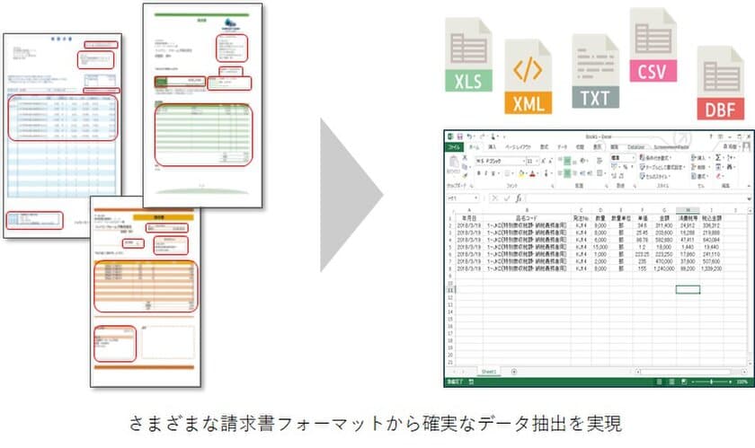 請求書処理に特化したAI-OCRソリューション
「FlexiCapture for Invoices」を発売