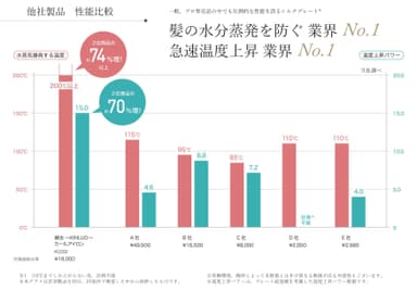 カールアイロン比較