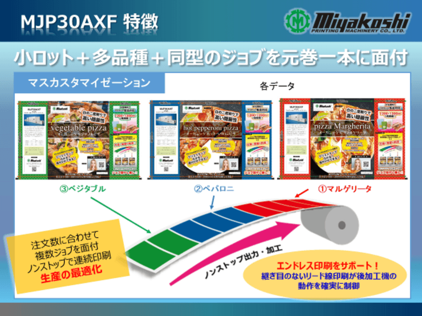 ミヤコシ　
軟包装印刷にデジタル革命をもたらす水性顔料インクジェット機
「MJP30AXF」の発売を開始