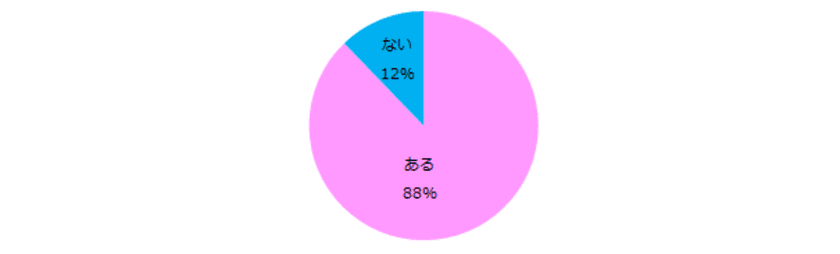 女性300名に聞いた「円満退職」実態調査
―『エンウィメンズワーク』ユーザーアンケート―