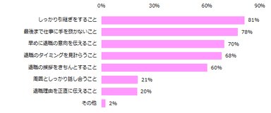 円満に退職するために大切だと思うことは何ですか？（複数回答可）