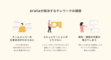 arataが解決するテレワークの課題