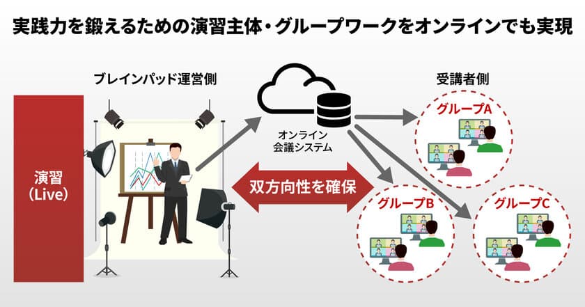 ブレインパッド、データ活用人材育成講座をオンライン化、在宅でも実践力を鍛えるライブ配信型グループワークが受講可能に