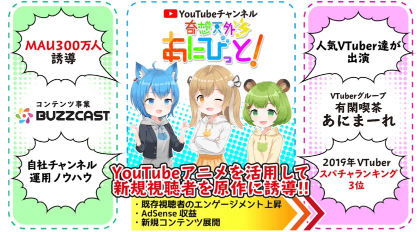 YouTubeチャンネル開設2週間で“20万再生超え動画”を配信！
VTuberユニット「有閑喫茶あにまーれ」と『BUZZCAST』、
共同運用開始