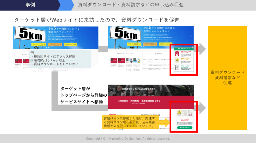 Webサイトのパーソナライズツール「TETORI」において、
Webマーケティングを提供する株式会社マーケティングデザインと
販売パートナー契約を締結