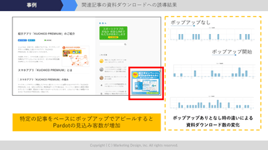 関連記事の資料ダウンロードへポップアップでの誘導結果