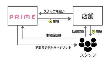 キャンペーンのイメージ