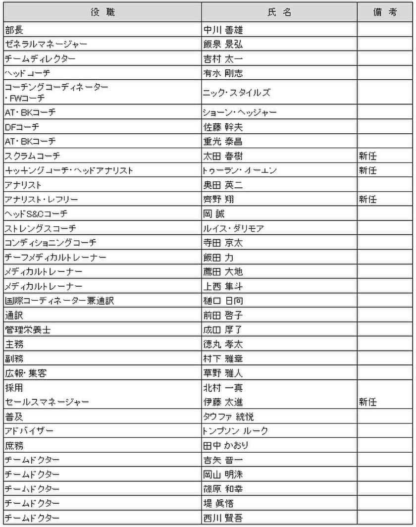 近鉄ライナーズ　2020年度　新体制のお知らせ